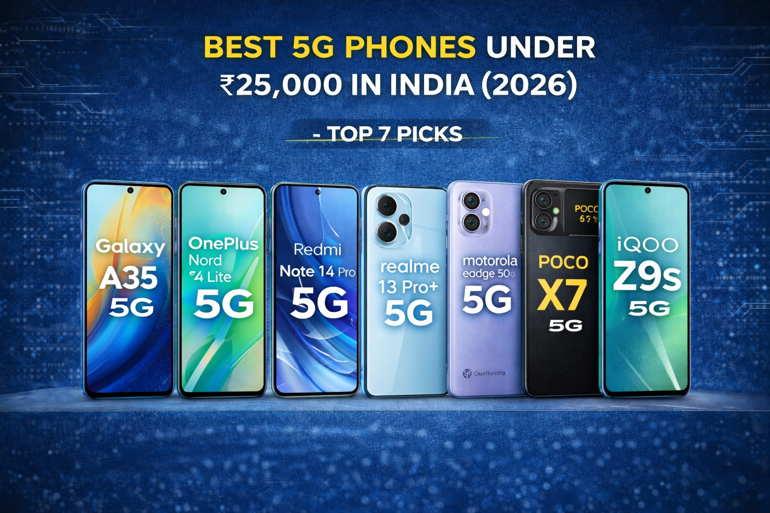 Best 5G Phones Under ₹20,000 in India (2026): Top 7 Picks